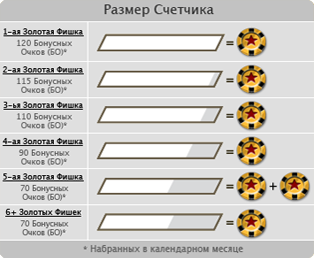Target Bar Sizes
